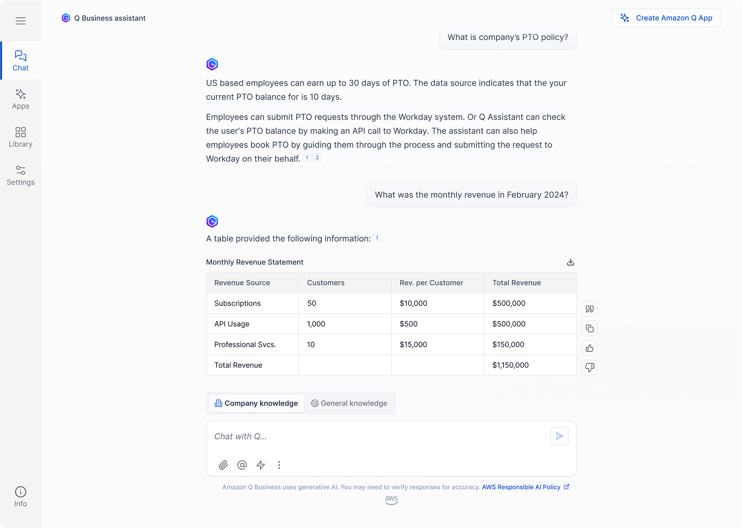 Amazon Q for Business interface showing design system components